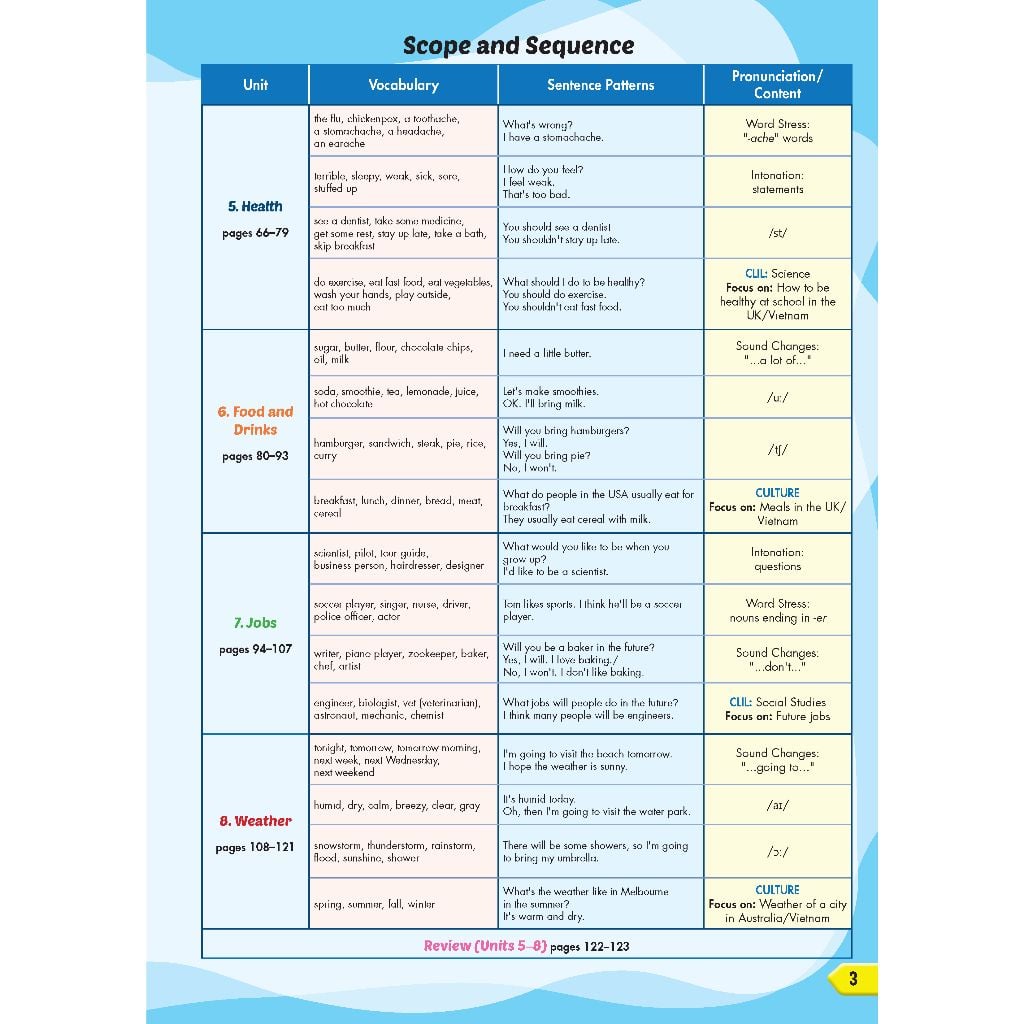 Tiếng Anh 5 i-Learn Smart Start - Teacher