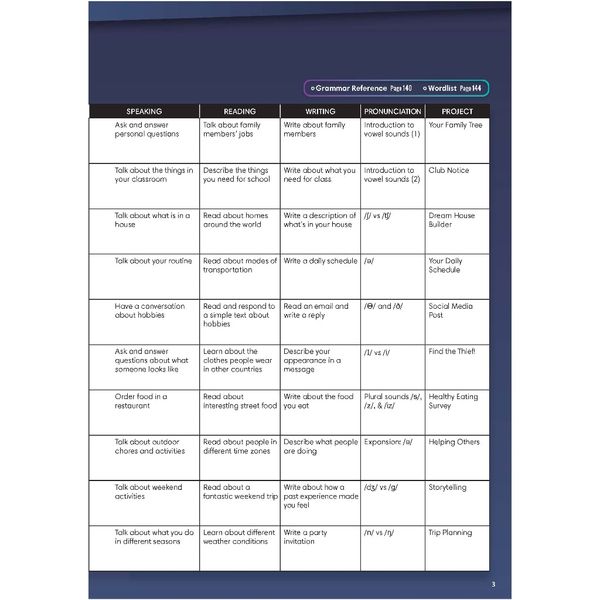 New Frontiers 1 - Student Book