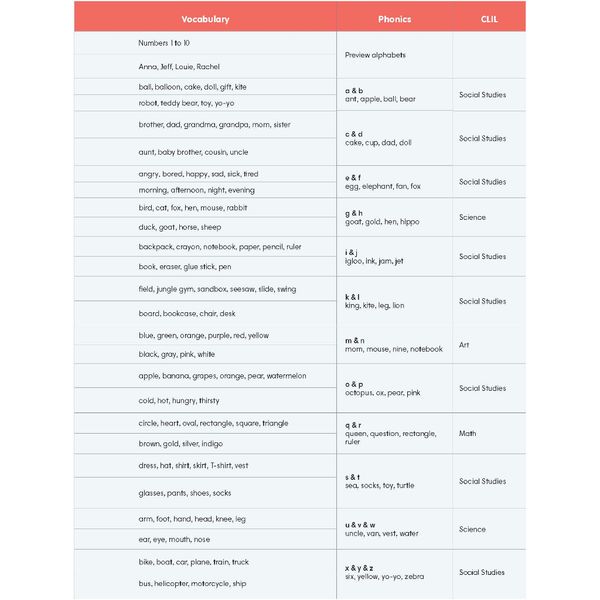 Big Show 1 - Student Book