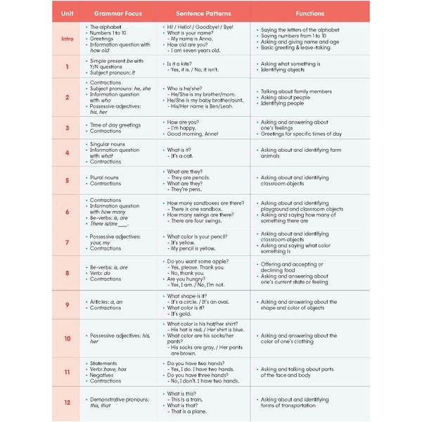 Big Show 1 - Student Book