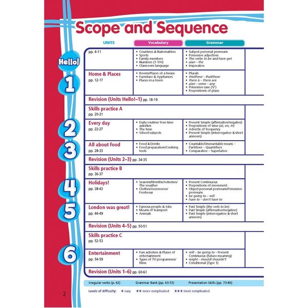 Tiếng Anh 6 Right On - Workbook Student