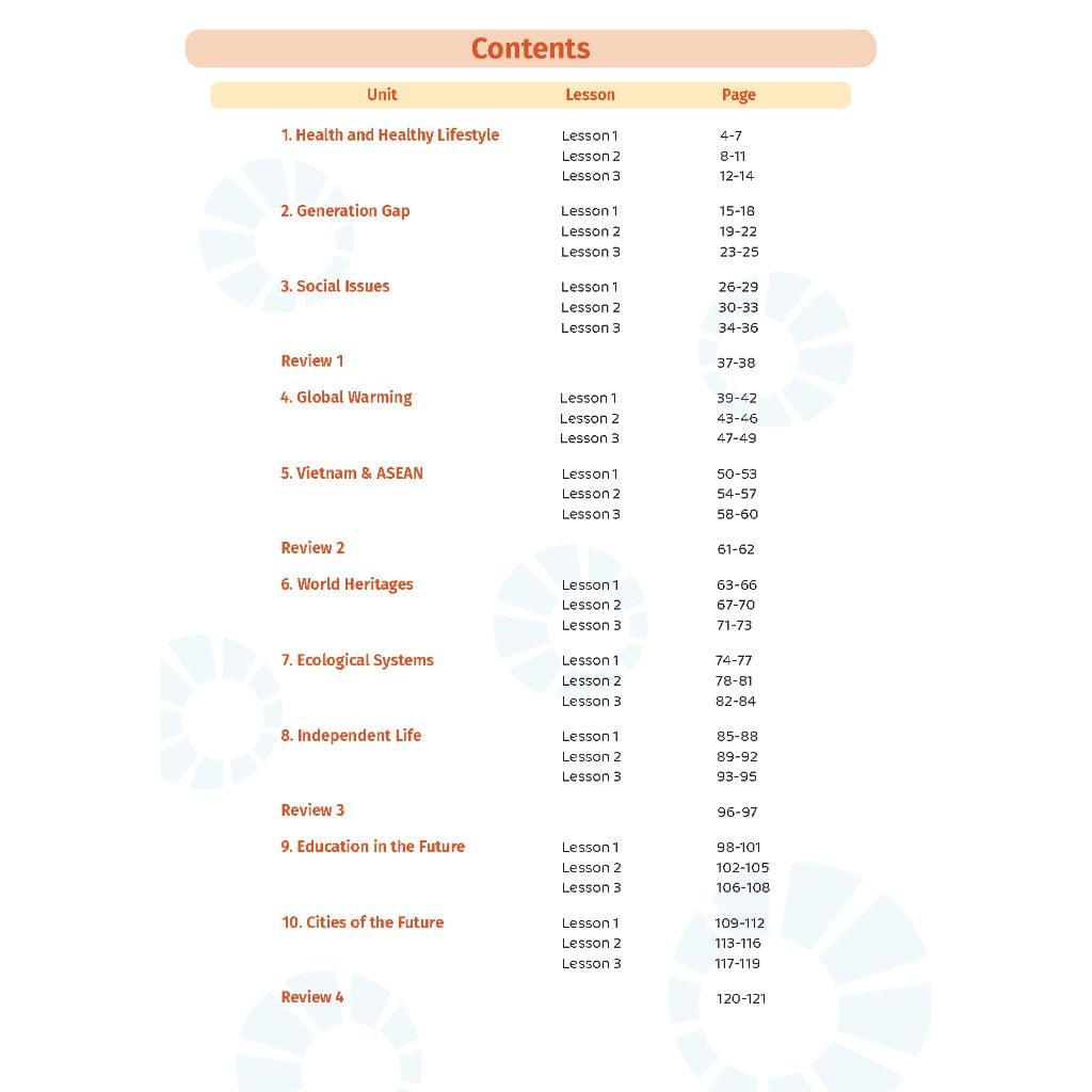 Học tốt Tiếng Anh 11 i-Learn Smart World