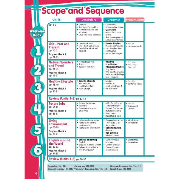 Tiếng Anh 9 Right On! - Gói mở rộng nâng cao (SB, WB, NB, BTBT)