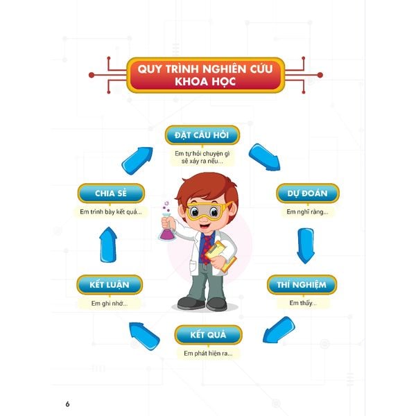 Hoạt động trải nghiệm STEAM 1 Thực hành - vận dụng - sáng tạo (Dành cho học sinh tiểu học)