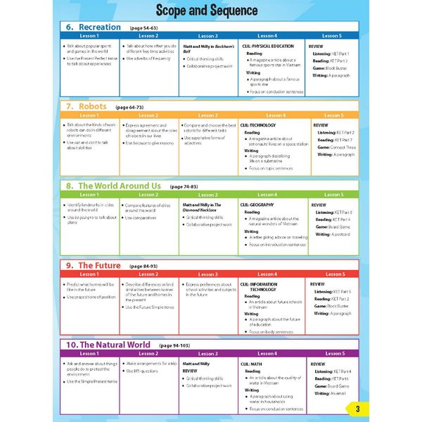 i-Learn Smart World 6 Student Book