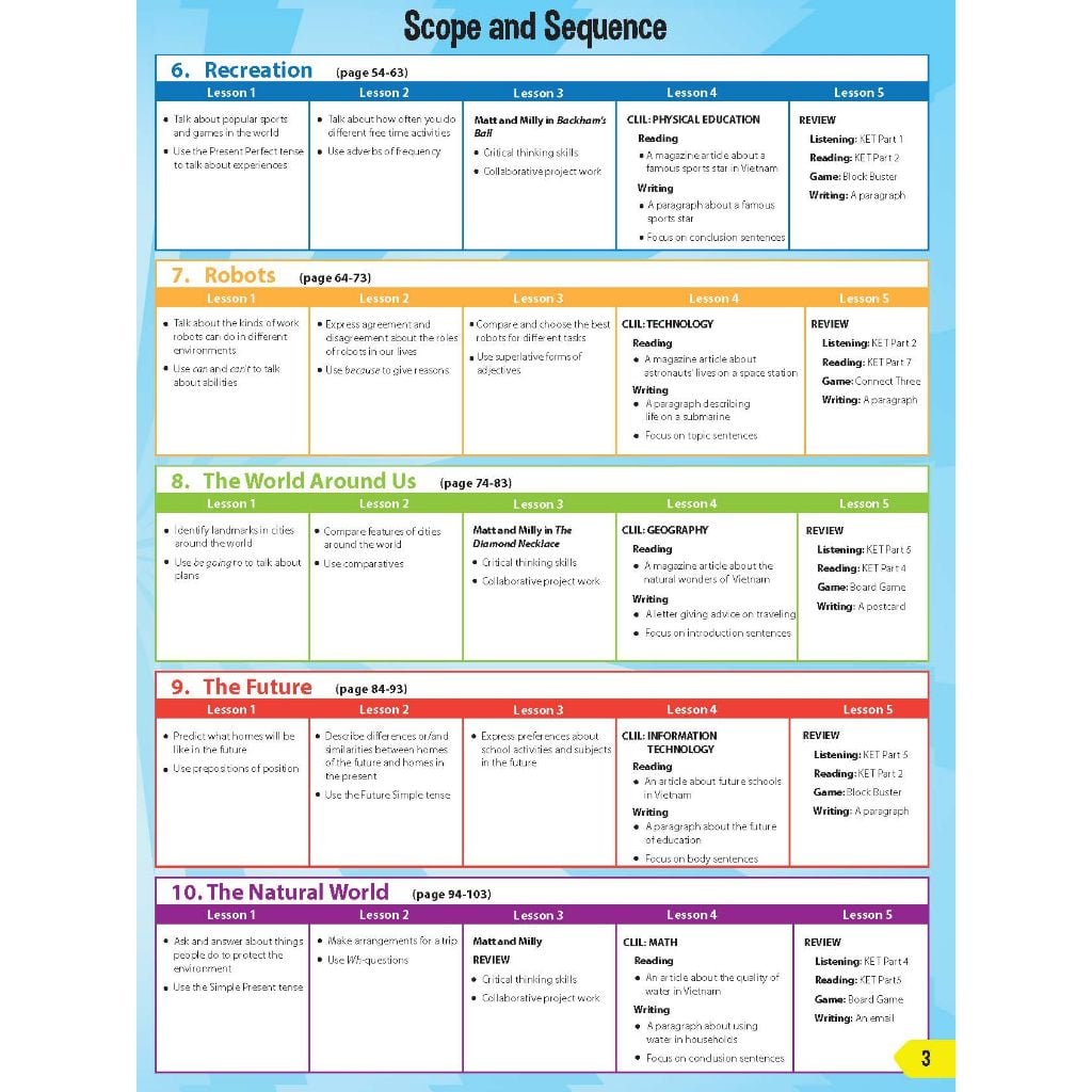 i-Learn Smart World 6 Student Book