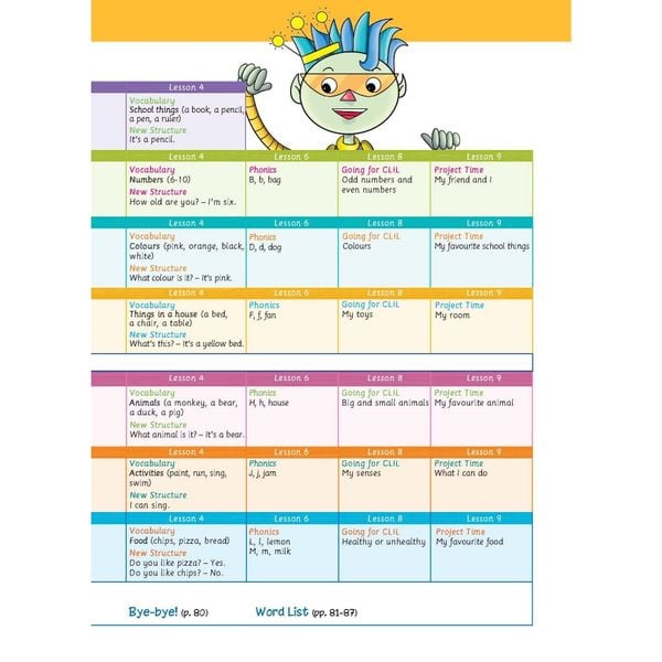 Tiếng Anh 1 Extra and Friends - Pupil