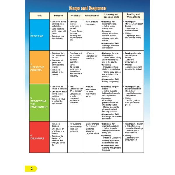 Tiếng Anh 8 i-Learn Smart World trọn bộ (sách học sinh, sách bài tập, vở ghi chép)