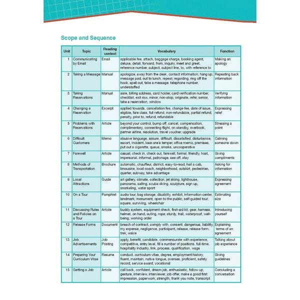 Career Paths Tourism (Esp) Student