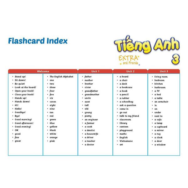 Tiếng Anh 3 Extra and Friends Flashcards (Tranh hình)
