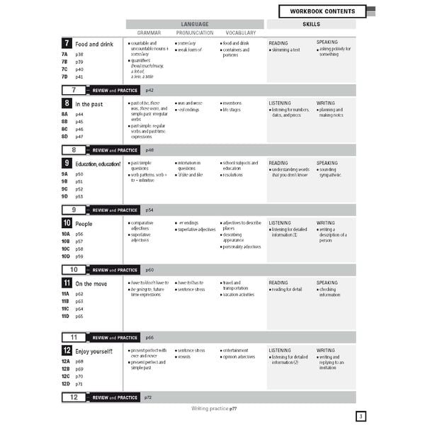 Personal Best American A2 Elementary B combined ed. (SB+WB+e-learning)