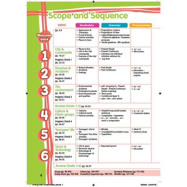 Tiếng Anh 8 Right On! Teacher