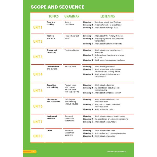 Smooth Skills Listening & Speaking B1