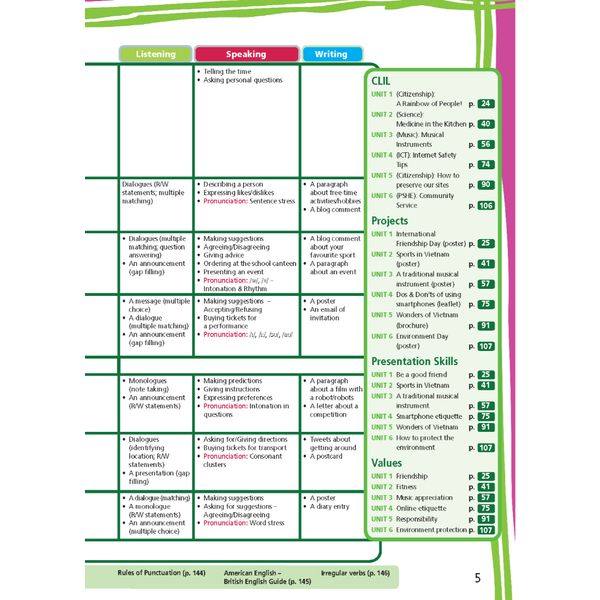 Tiếng Anh 7 Right On! - Trọn bộ (Sách học sinh, Sách bài tập, Notebook)