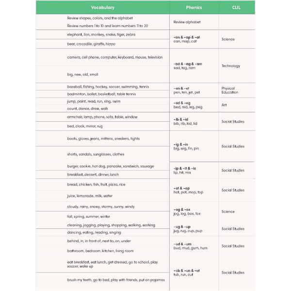 Big Show 2 - Student Book