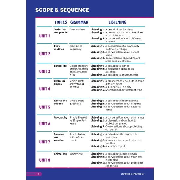 Smooth Skills Listening & Speaking A1+