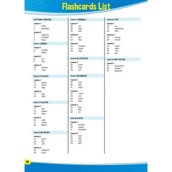 Tiếng Anh 1 i-Learn Smart Start – Flashcards (Tranh hình dành cho giáo viên)