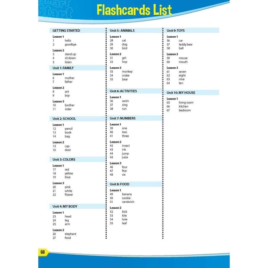 Tiếng Anh 1 i-Learn Smart Start – Flashcards (Tranh hình dành cho giáo viên)