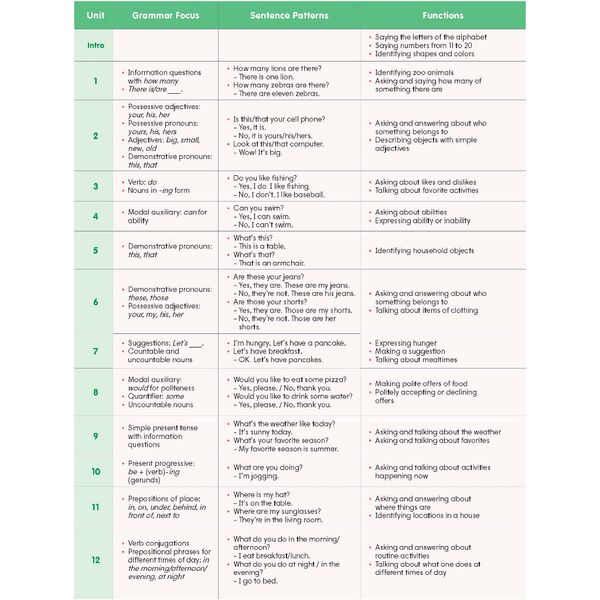 Big Show 2 - Student Book