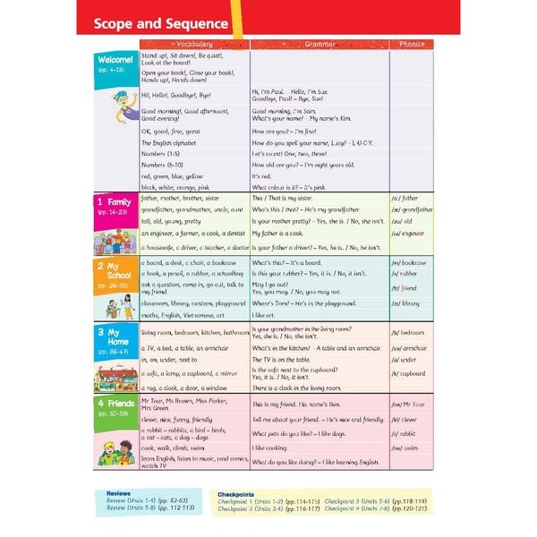 Tiếng Anh 3 Extra and Friends - Gói mở rộng nâng cao (SB, WB, NB, BTBT)