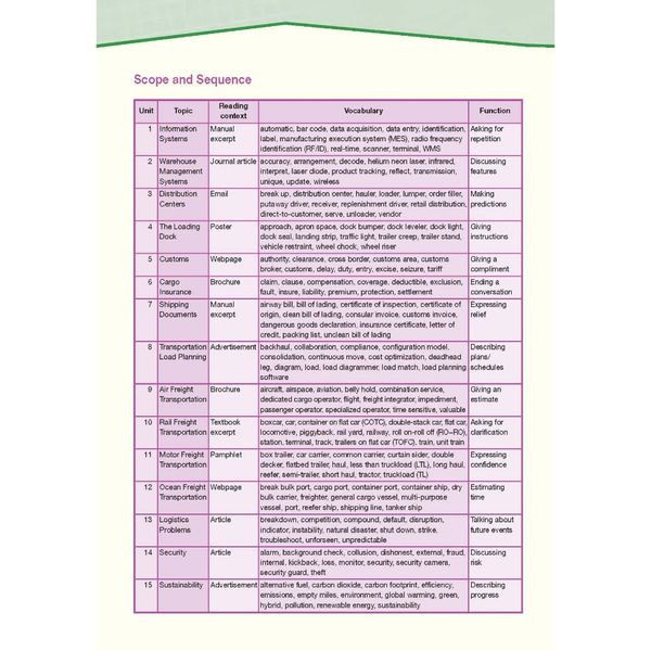 Career Paths Logistics (Esp) Student