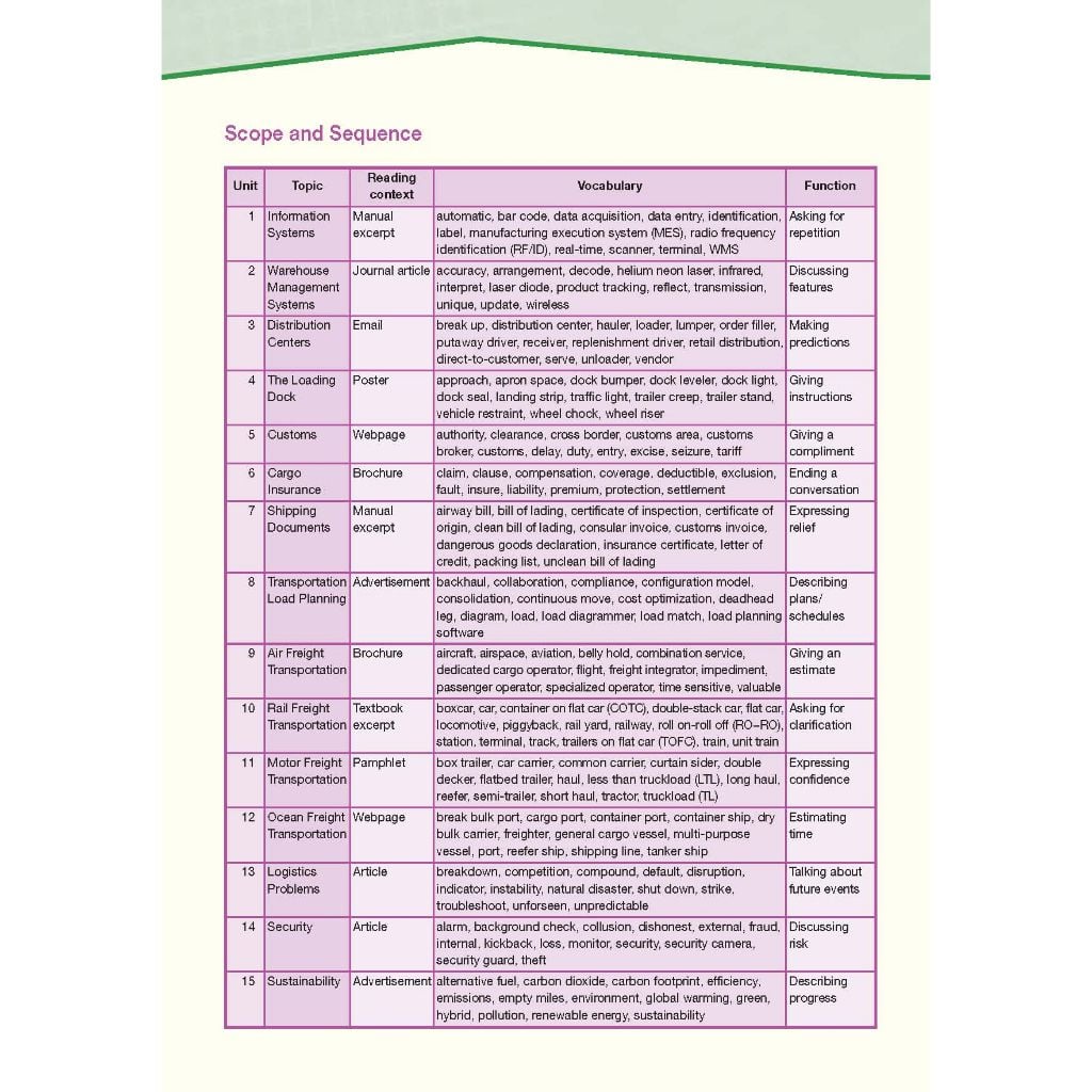 Career Paths Logistics (Esp) Student