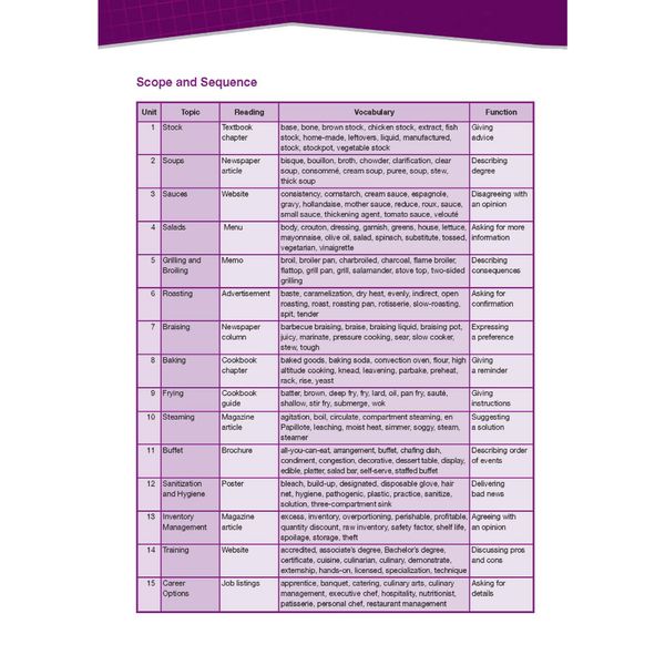 Career Paths Cooking (Esp) Students