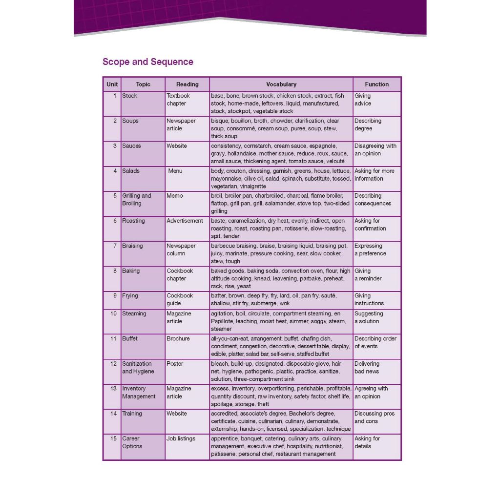 Career Paths Cooking (Esp) Students