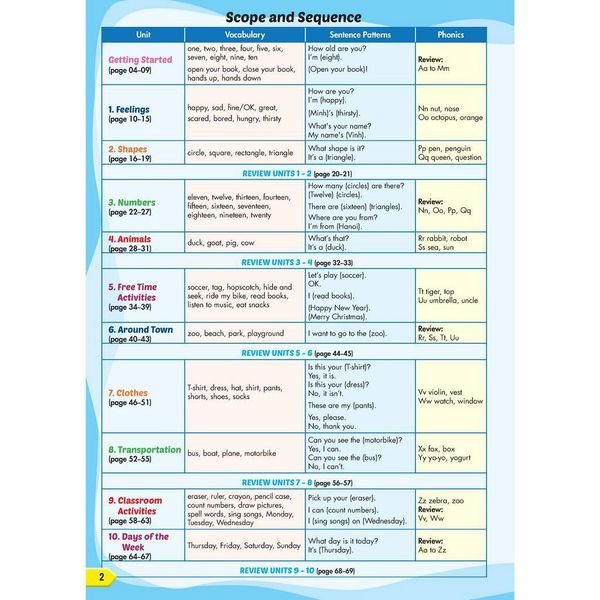 Tiếng Anh 2 i-Learn Smart Start pack 1 (SB, WB, NB)