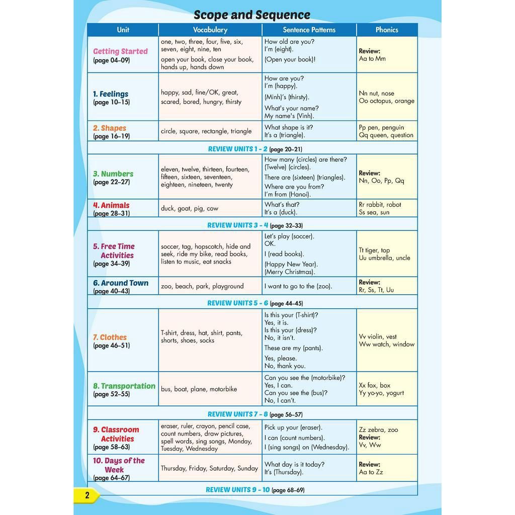Tiếng Anh 2 i-Learn Smart Start pack 1 (SB, WB, NB)