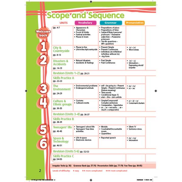 Tiếng Anh 8 Right On! Workbook Teacher