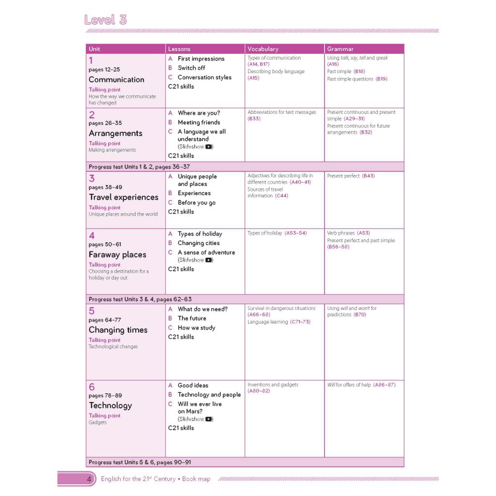 Sách - Dtpbooks - C21 - English for the 21st Century 2nd Edition Level 3 - Course Book