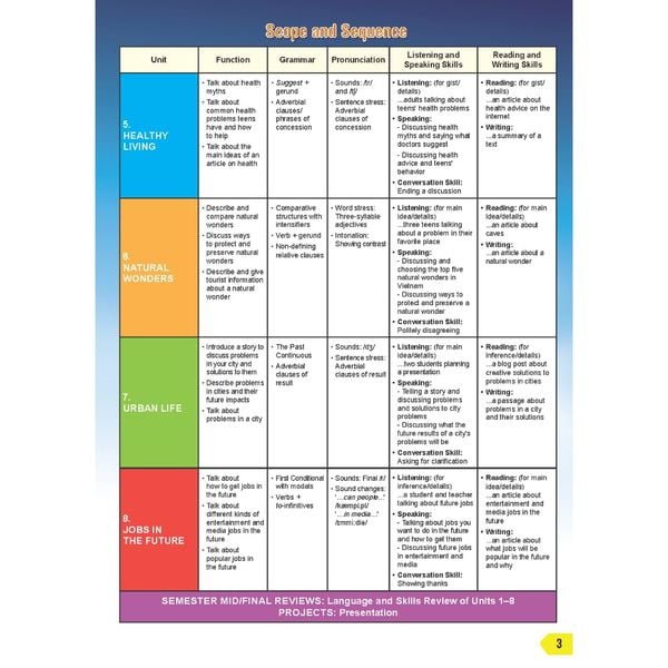 Tiếng Anh 9 i-Learn Smart World - Student