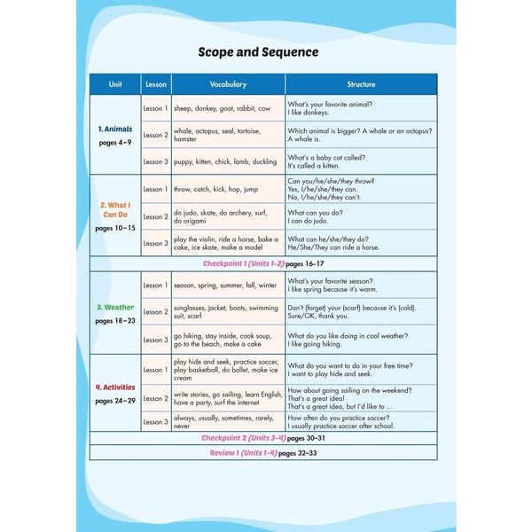 i-Learn Listening & Speaking 4 Student