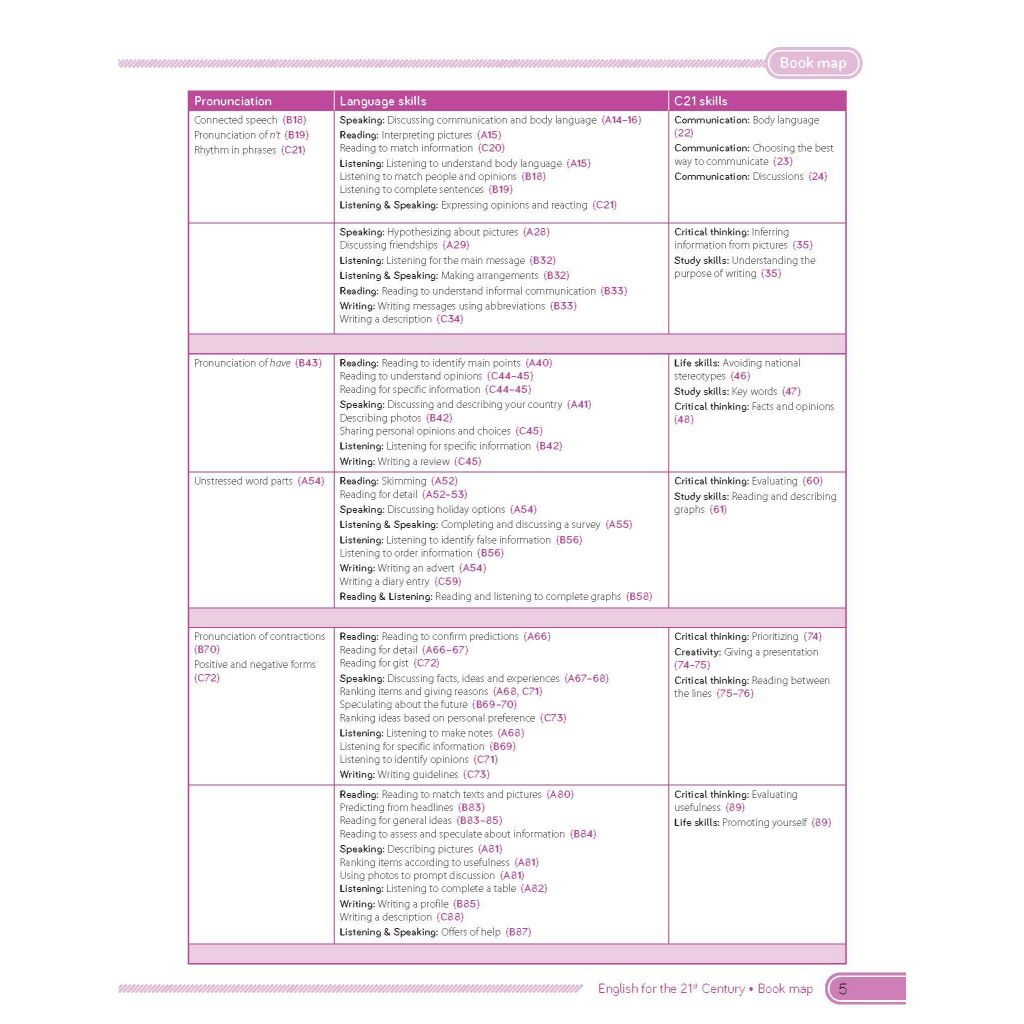 Sách - Dtpbooks - C21 - English for the 21st Century 2nd Edition Level 3 - Course Book
