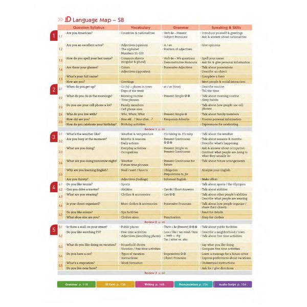 English ID 1A Student