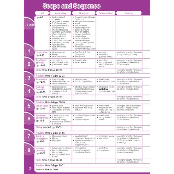 Tiếng Anh 12 Bright - Workbook (Sách bài tập)