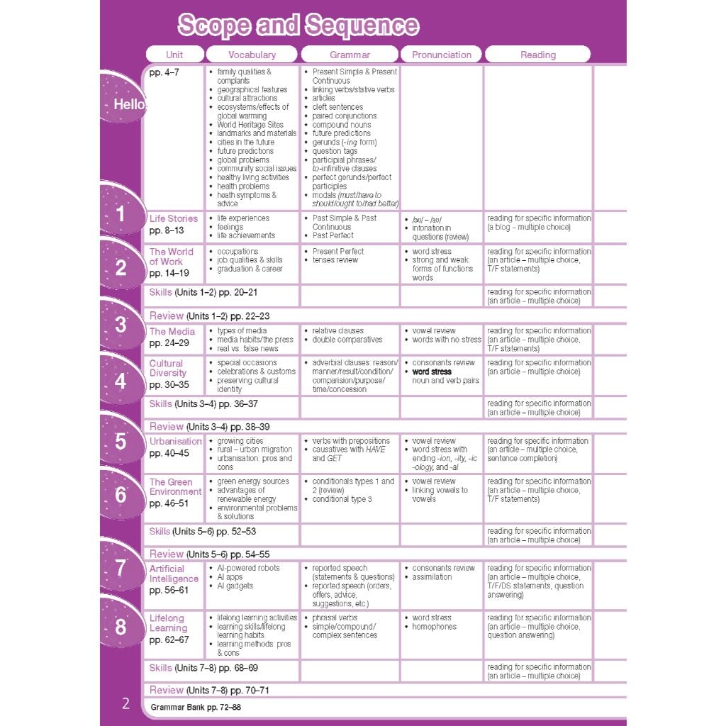 Tiếng Anh 12 Bright - Workbook (Sách bài tập)