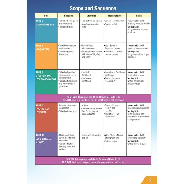 Tiếng Anh 10 i-Learn Smart World - Gói số hóa giáo dục siêu tiết kiệm (SB, WB, BTBT, Digital Pack)