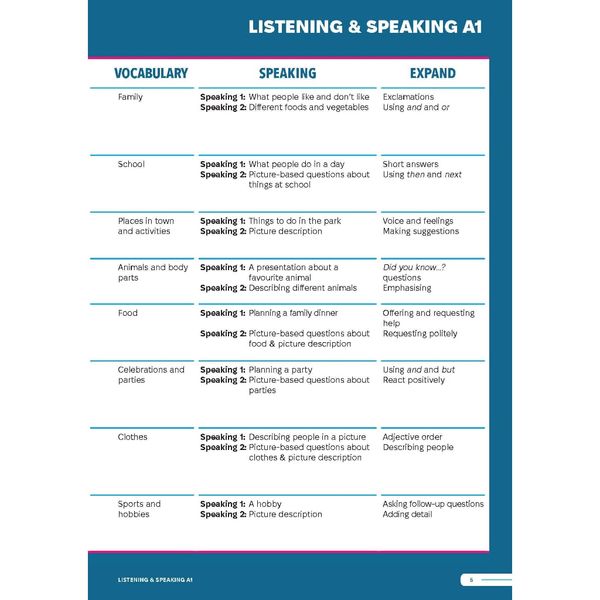 Smooth Skills Listening & Speaking A1