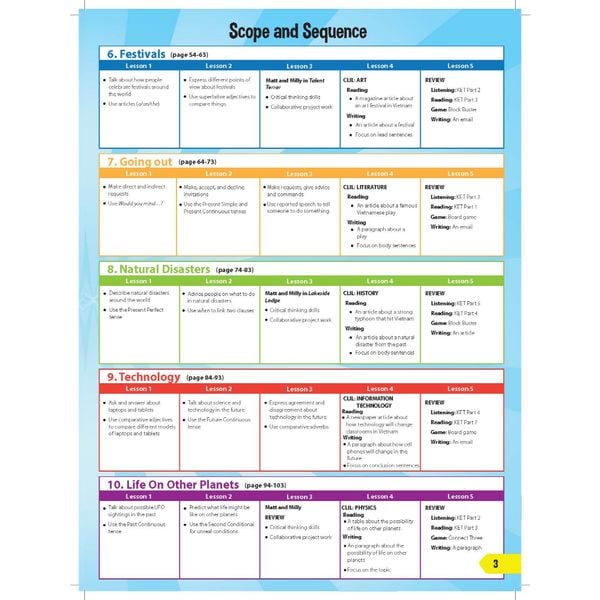 i-Learn Smart World 8 Student Book