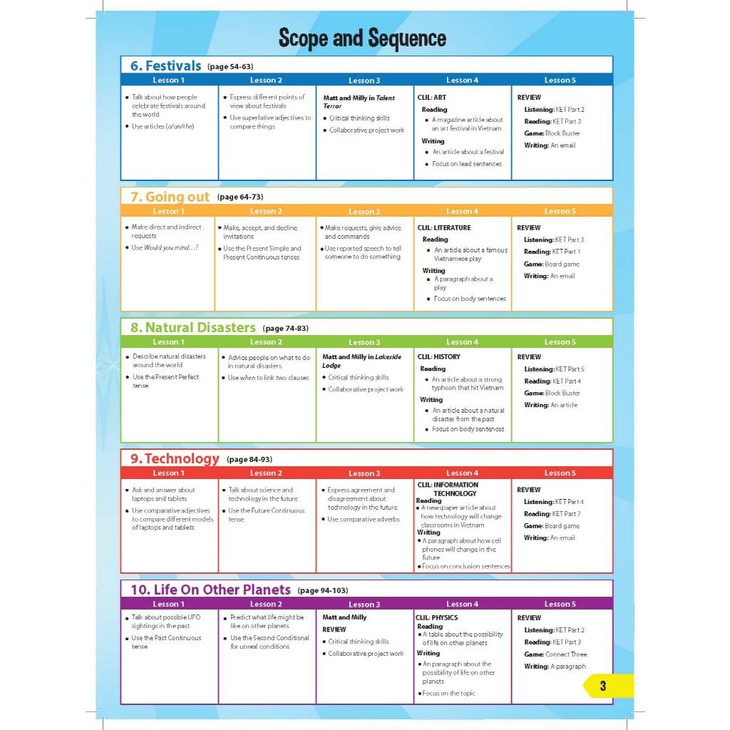 i-Learn Smart World 8 Student Book