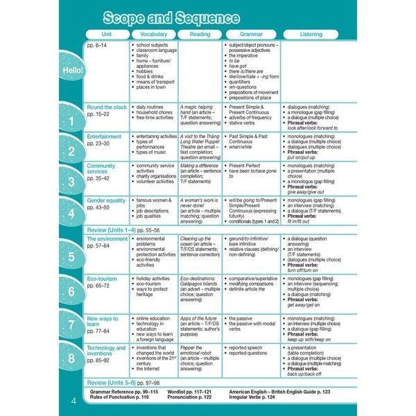Tiếng Anh 10 Bright trọn bộ (Sách bài học, Sách bài tập, Vở ghi chép)