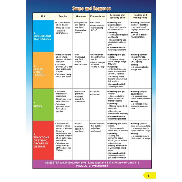 Tiếng Anh 8 i-Learn Smart World - Gói số hóa giáo dục siêu tiết kiệm (SB, WB, NB, Digital Pack)