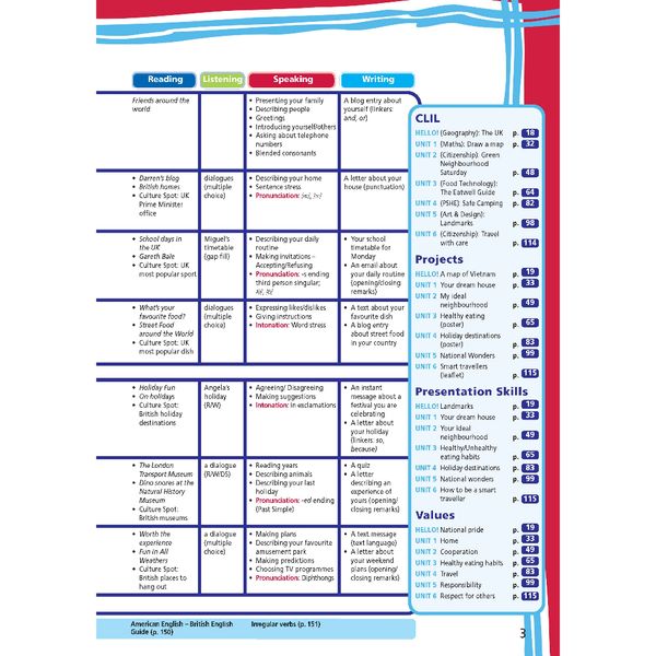 Tiếng Anh 6 Right On! - Gói mở rộng nâng cao (SB, WB, NB, BTBT)