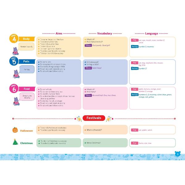 Tiếng Anh Amanda and Friends 1 - Student