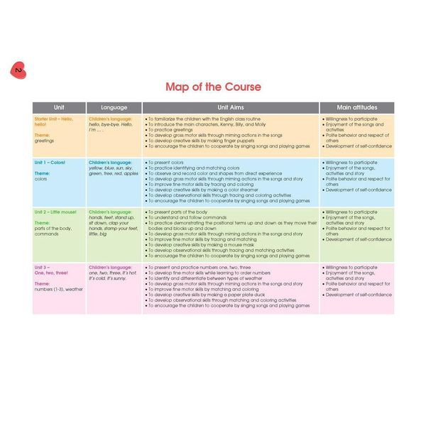 Happy Hearts US Starter Pupil