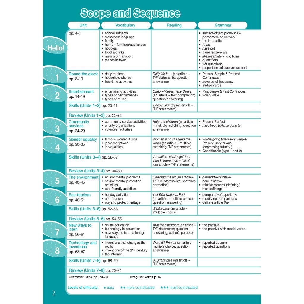 Tiếng Anh 10 Bright Workbook Teacher