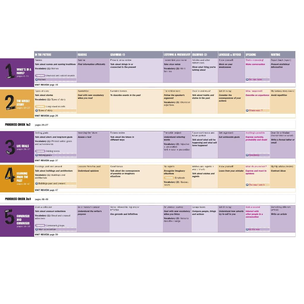 Beyond B2 Student
