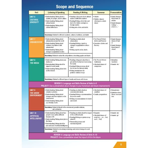 Tiếng Anh 12 i-Learn Smart World - Teacher